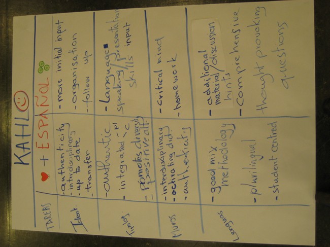 Giving feedback on the Frida Kahlo activity